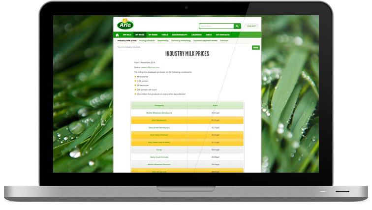 Arla Farmers — archived project view